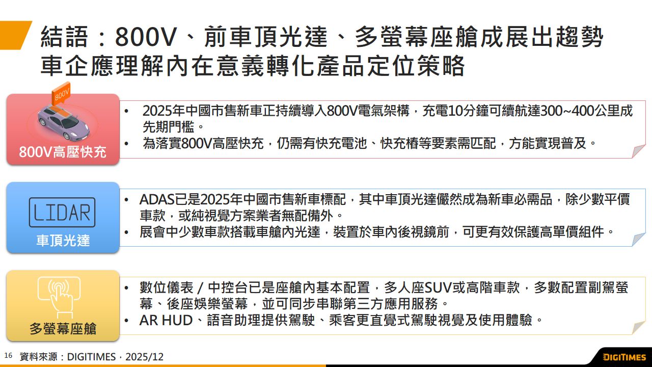 2025中国广州车展　800V快充、前车顶激光雷達及多屏幕座舱成市售新车敲门砖