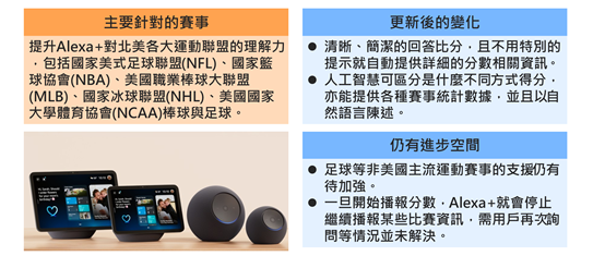 2025/12 Smart Home观察：Alexa+提升日常实用功能　IKEA大推Matter产品　Valve将加入家用游戏主机大战