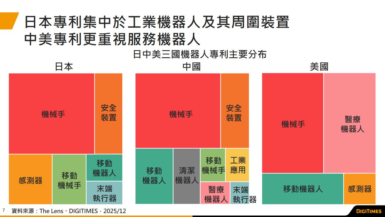 日本稳握新時代机器人的机构与傳感战力