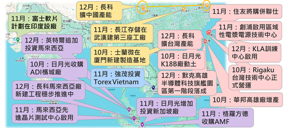 4Q25全球电子产业供应链观察：全球半导体投资热络　亚洲电子零组件扩厂受AI推动　中韩将再面对面板竞局　數據中心热点聚焦美、中、印大型市场