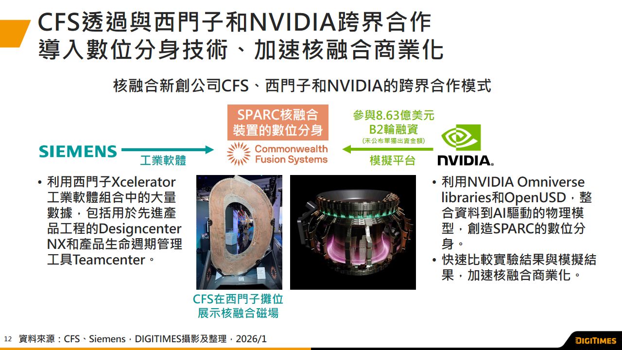 展會觀察：CES 2026能源轉型成焦點　AI資料中心用電需求將驅動無碳能源供應鏈重組