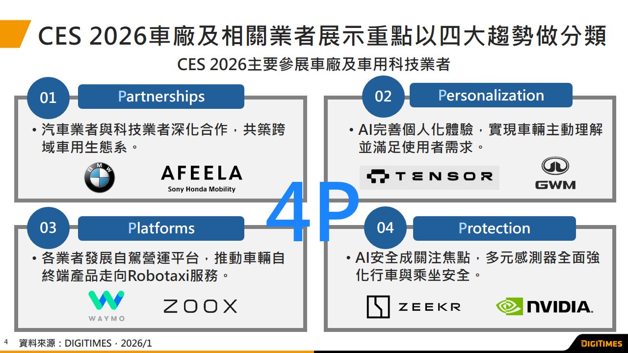 展會觀察：CES 2026車用科技邁向Physical AI時代　產業跨領域協作成主流競爭態勢