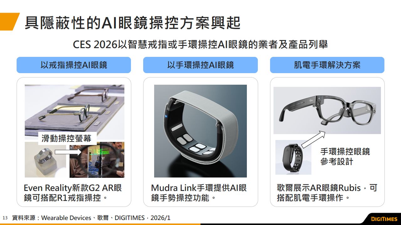 展会观察：CES 2026 AI眼镜重量40克以下为新标准　隐蔽性操作与结合健康傳感兴起