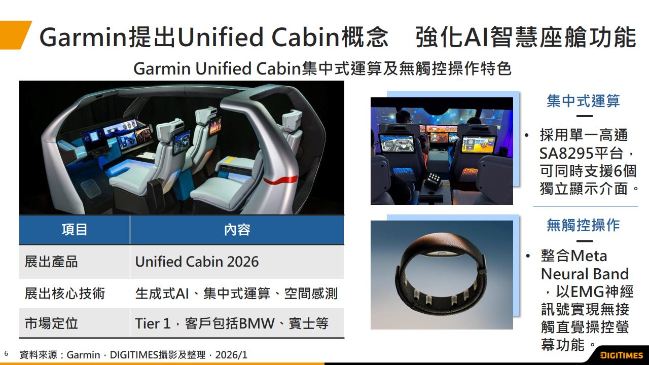 展会观察：CES 2026车用零组件产业三大发展齐力　引领车辆智能化转型及落地