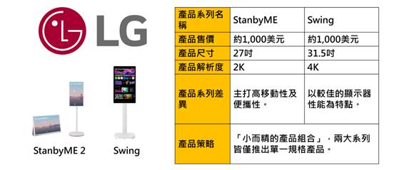 移動電視市場規模2030年有望達40億美元　將扭轉小尺寸電視市場困境並提升電視銷售利潤