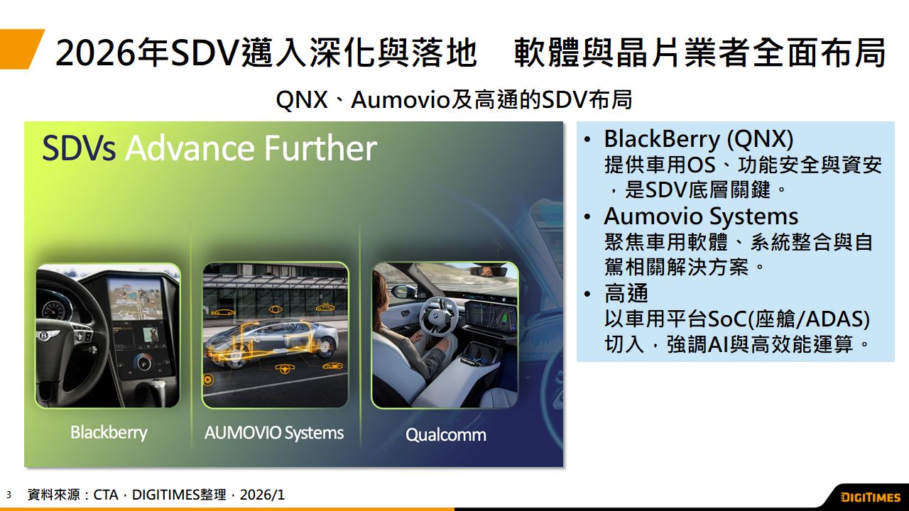 展会观察：CES 2026 车用半导体顺应SDV发展　全面进入软硬整合阶段