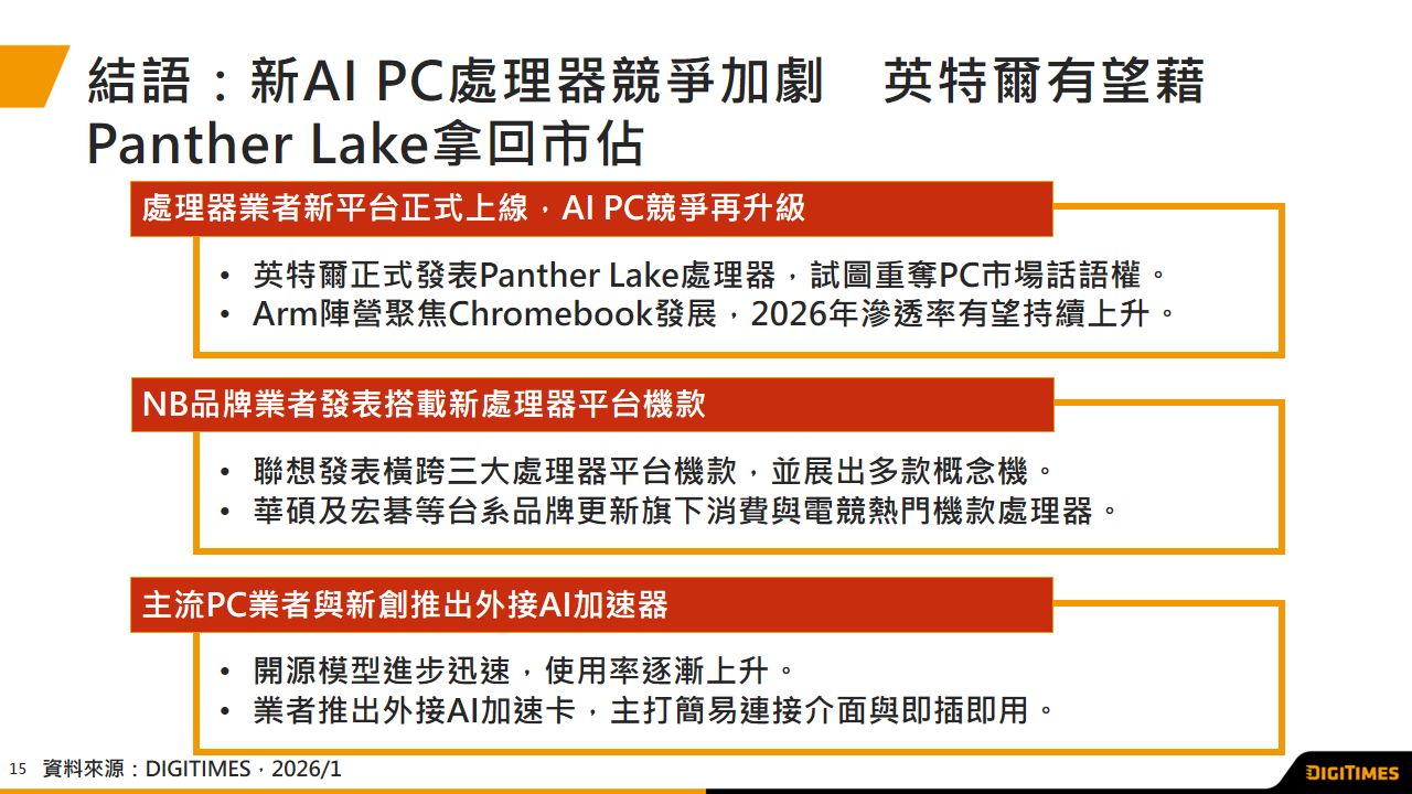 展會觀察：CES 2026 Panther Lake成全場焦點　AI PC平台競爭再加劇