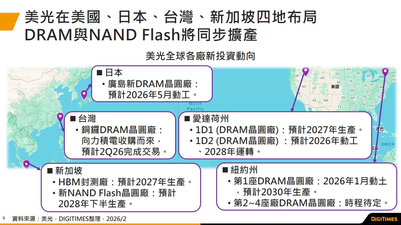 AI需求将助存儲器2026年好景延续　三大存儲器业者新竞局开跑