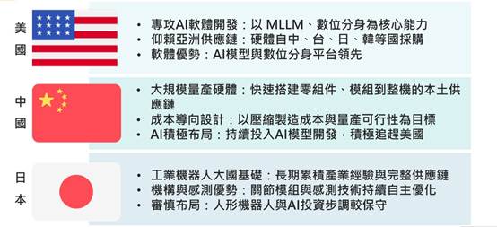 日本推进新時代机器人　臺湾合作角色浮现