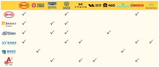 2025年中国SiC业者策略回顾与展望　供应链重构、技术跨越与产业自主化