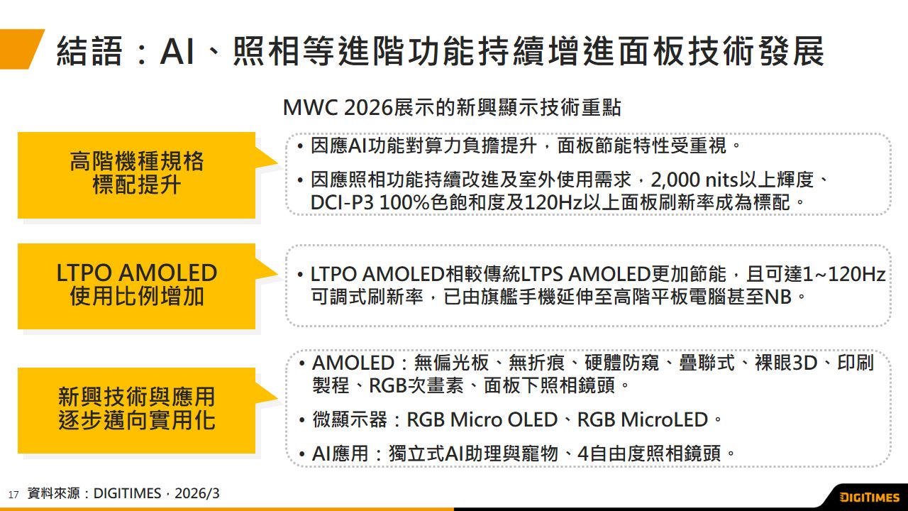 展会观察：MWC 2026　AI及轻薄化要求带动通讯产品采LTPO AMOLED比重增加