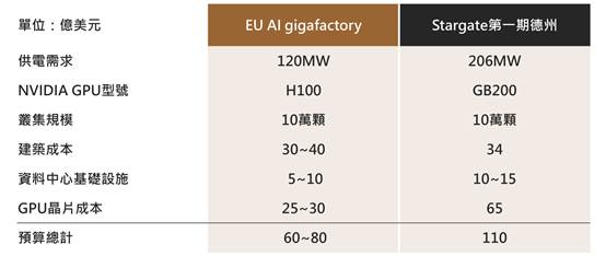MWC 2026揭示歐洲主權雲與AI算力自主計畫　電信營運商成關鍵樞紐