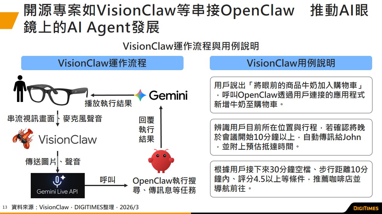 轻薄化与平价智能眼镜逐渐盛行　品牌与开发者双轨推动AI Agent