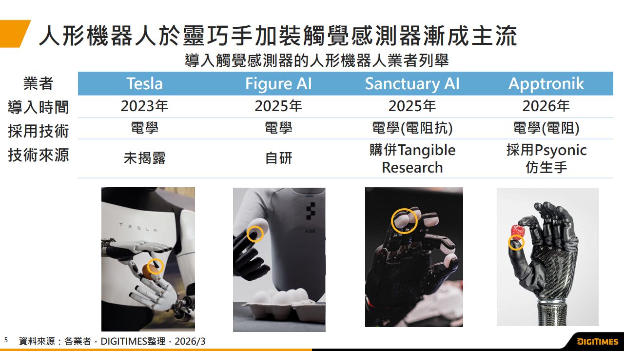 人形机器人带动触觉傳感器发展　电学与光学竞逐技术主流