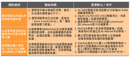 2026~2030年卫星宽频市场进入高成长周期　直连手机(D2C)从利基型应用走向标准化服务