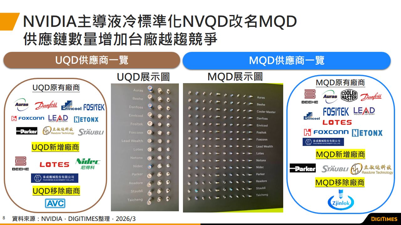 展會觀察：GTC 2026 NVIDIA正式走向全液冷世代　台廠供應鏈布局升級