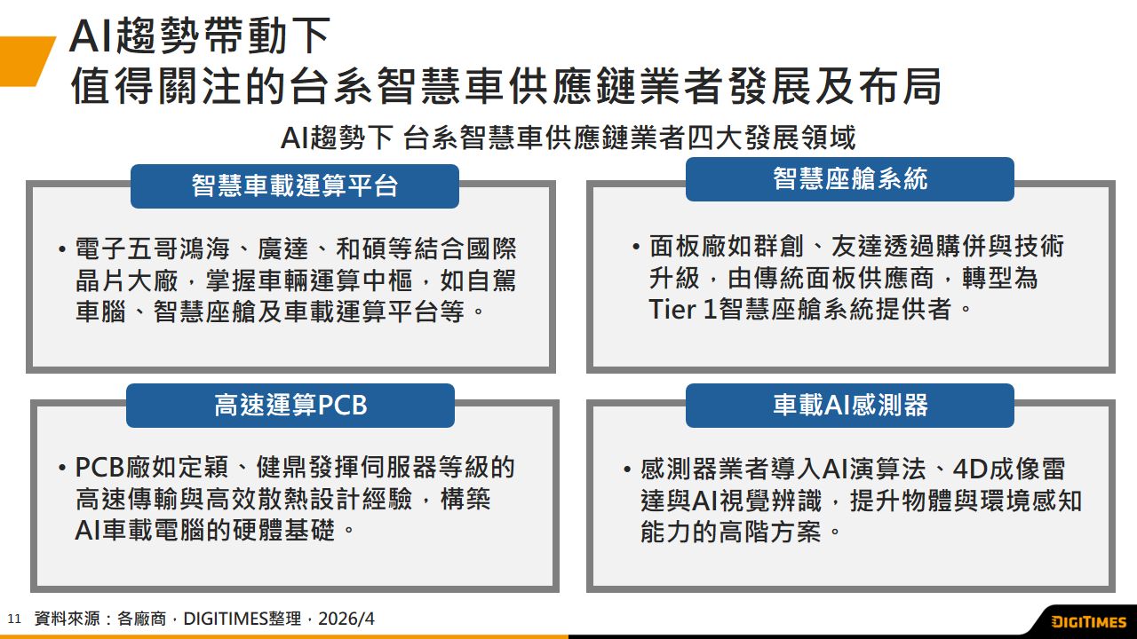 AI驱动智能车发展　臺系供应链升级聚焦高价值领域