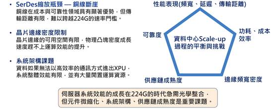OFC展会观察　CPO从技术狂热回归量产课题讨论　反映业者更务实布局中长期商机