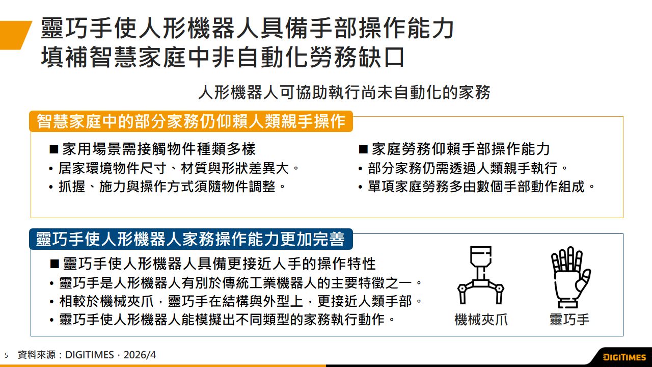 人形機器人將逐步邁向家用　腱繩傳動搭配五指結構靈巧手將成為技術發展重點