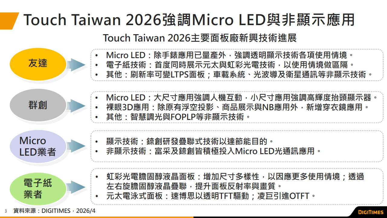 展會觀察：Touch Taiwan 2026　面板廠積極投入系統垂直整合與非顯示事業　開拓新利基