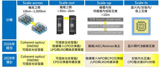 CSP決策牽動光通訊技術版圖　博通與邁威爾循不同路徑競逐AI互連影響力