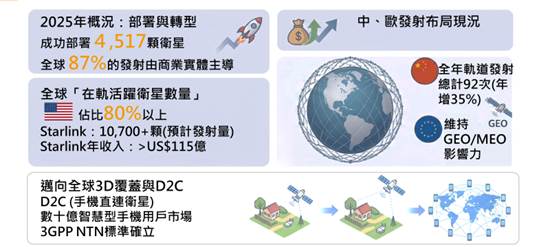太空主權崛起與可信賴供應鏈成形　低軌衛星戰略重塑下的台廠契機
