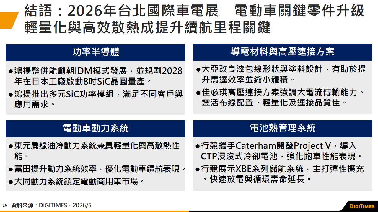 展會觀察：2026年台北國際車電展　電動車關鍵零件升級　輕量化與高效散熱成提升續航里程關鍵