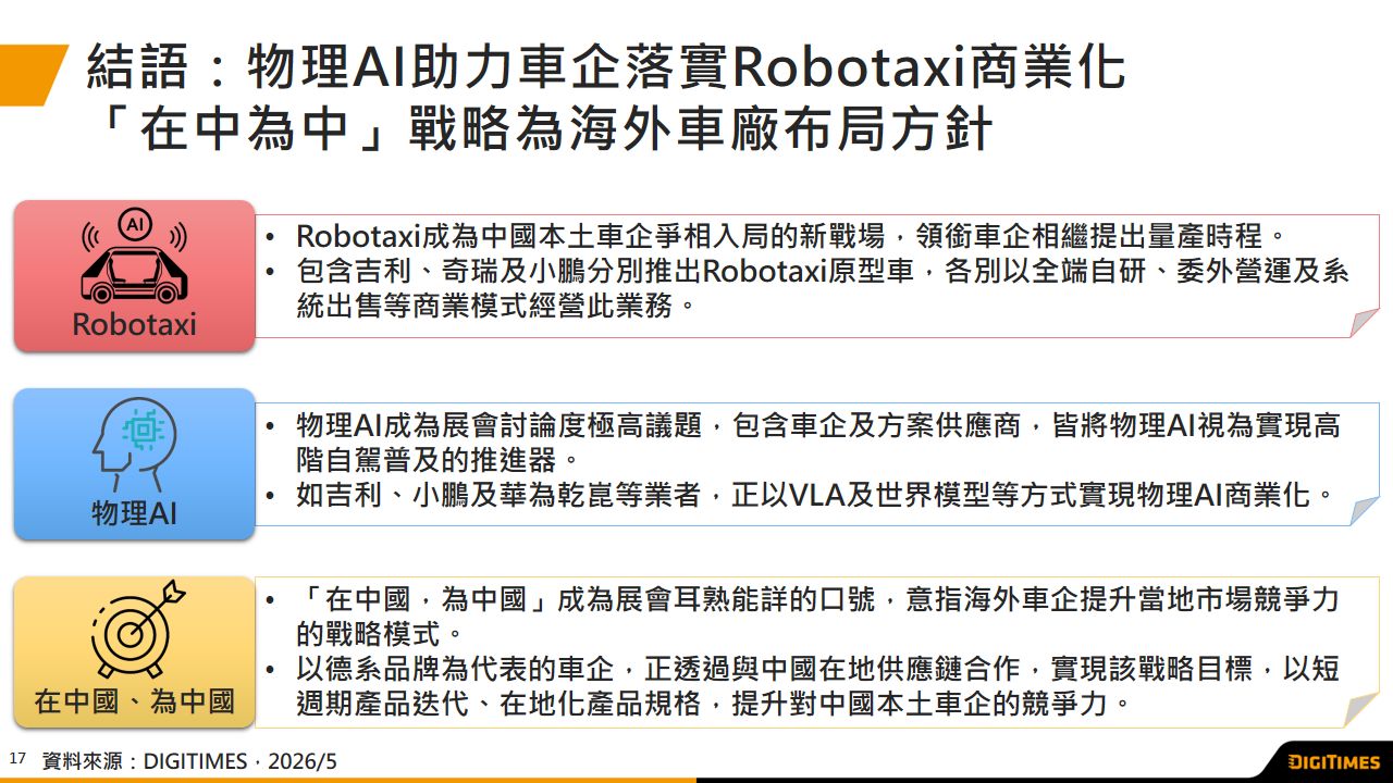 展會觀察：2026年北京車展　車企以物理AI搶進Robotaxi賽道　海外車廠深化「在中為中」布局