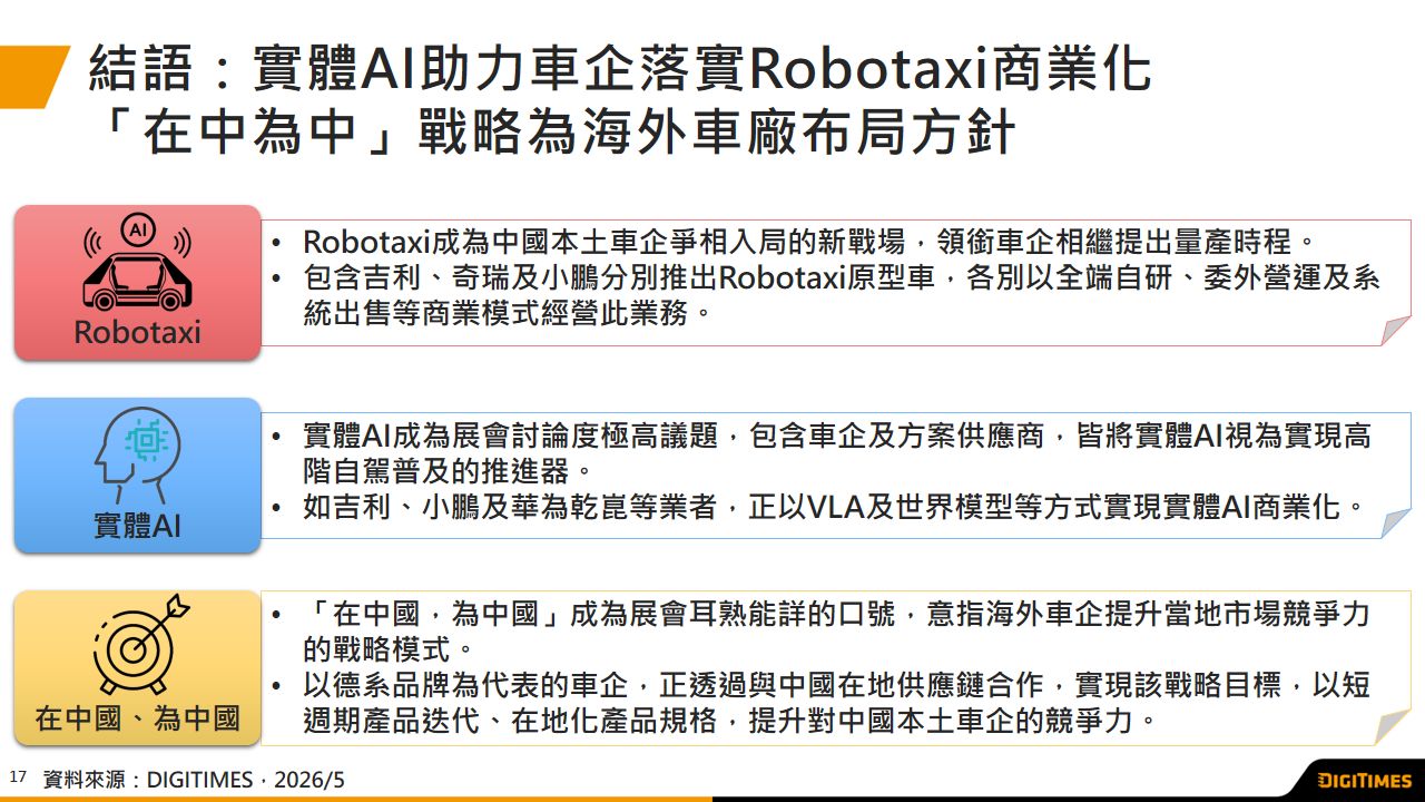 展會觀察：2026年北京車展　車企以實體AI搶進Robotaxi賽道　海外車廠深化「在中為中」布局