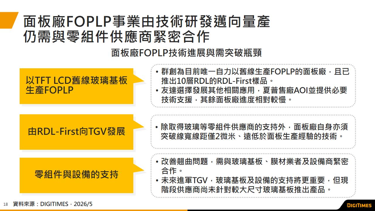 面板廠FOPLP策略各有不同　群創最為積極　友達運用RDL技術發展衛星天線等新興應用
