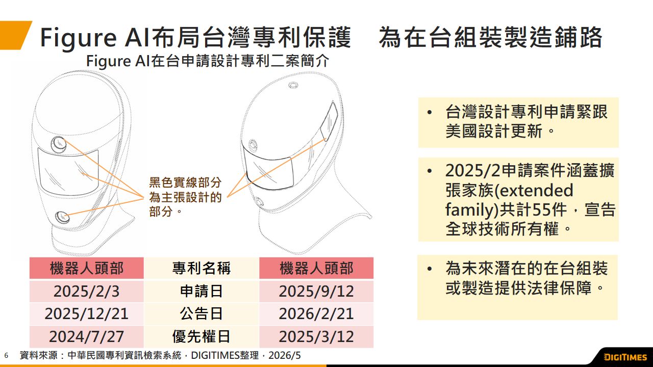 美系人形機器人展開專利布局　已提前為在台組裝鋪路