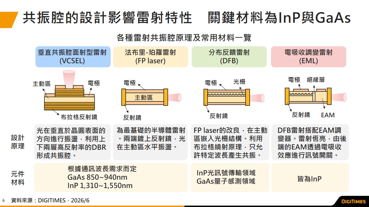 外部雷射光源突破CPO散熱瓶頸　推動標準化　健全高速通訊發展