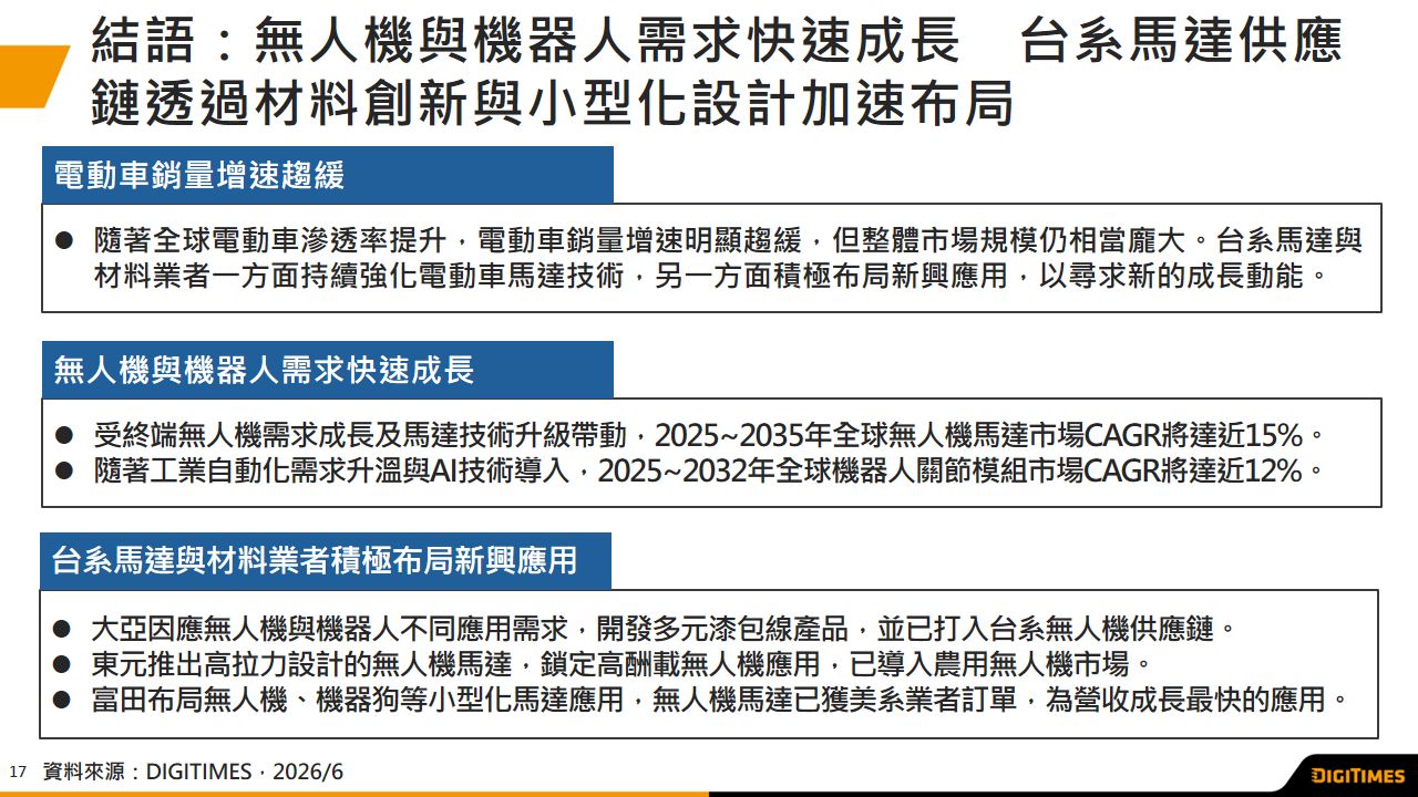 無人機與機器人需求快速成長　台系馬達供應鏈透過材料創新與小型化設計加速布局