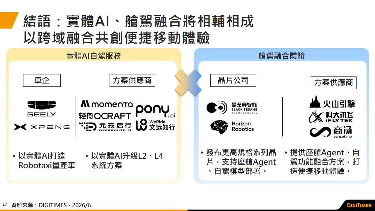 中國汽車供應鏈新紀元　實體AI、艙駕融合成為產業升級雙引擎