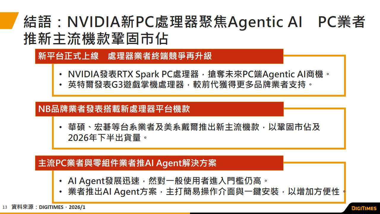 展會觀察：COMPUTEX 2026　Agentic AI執行力成PC展出重點　PC品牌業者推新主流機款備戰2026年下半