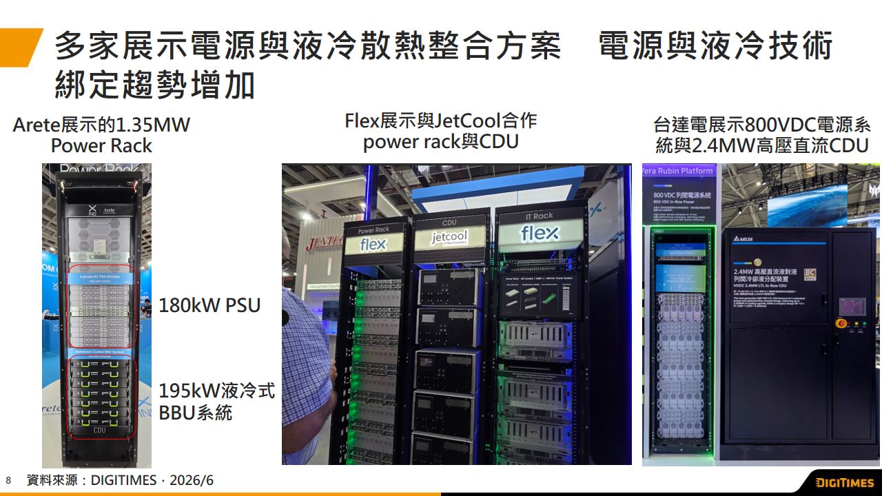 展會觀察：COMPUTEX 2026　AI解熱需求持續爆發　液冷供應鏈進入規格整合