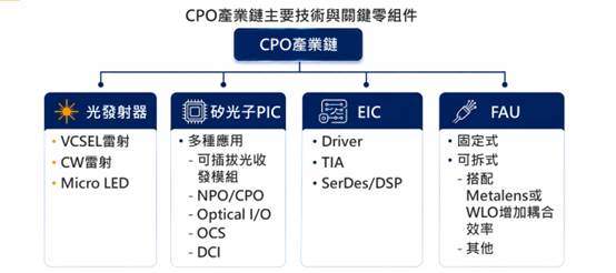 光學介面攸關CPO效能與量產能力　FAU成關鍵要角
