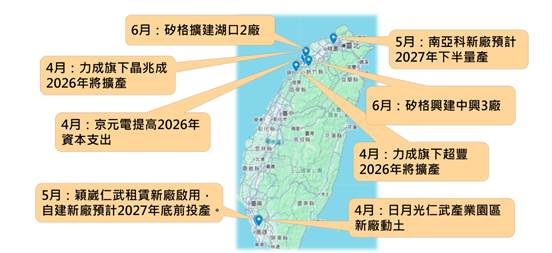 2Q26全球電子產業供應鏈觀察：AI需求帶動半導體業者擴產　先進封裝、記憶體與上游材料設備皆同步布局