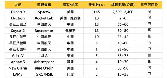 低軌道衛星通訊加速發展　進一步帶動GaN元件需求