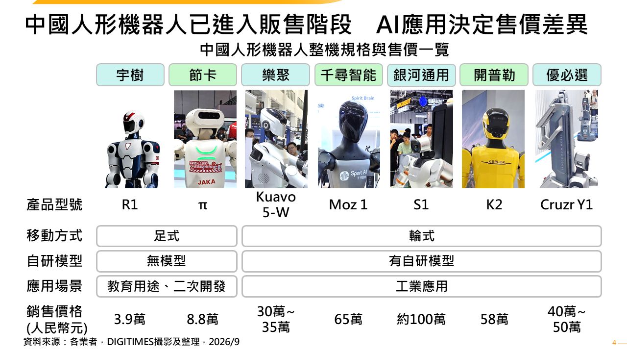 展會觀察：北京2026年世界機器人大會　手指應用為人形機器人下一突破重點