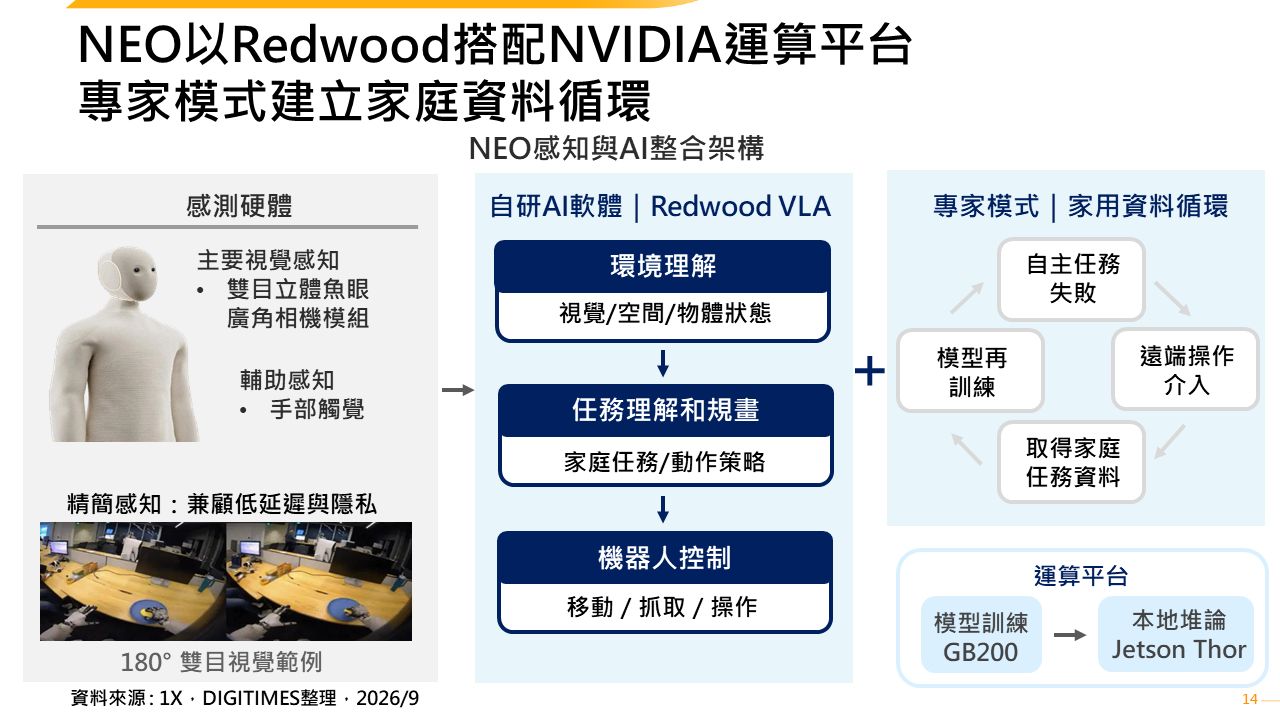 通用型家用機器人感知架構仍在收斂　軟硬整合與自研邊界成為競爭關鍵