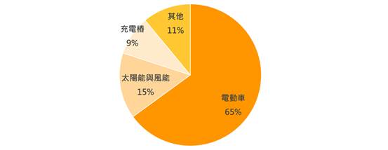 SiC基板市場曙光乍現　車、能源與AI基建需求接力驅動市場復甦