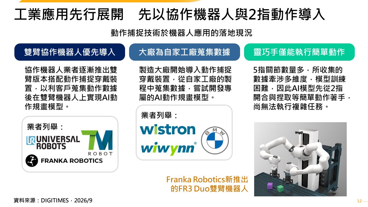 AI機器人走向實際應用場域　動作捕捉設備成模型訓練關鍵