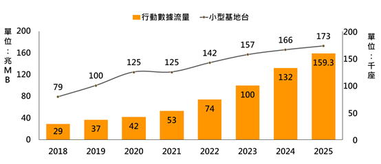 中系設備替換的資金缺口主導美國頻譜拍賣時程　新中頻供給落在2030年之後