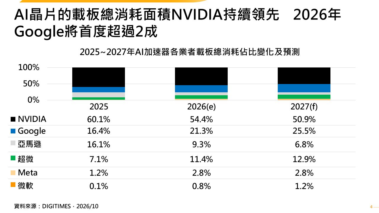 AI載板規格升級推高製程設備需求　關鍵機台供給趨緊