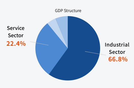 Gross Domestic Product (GDP)