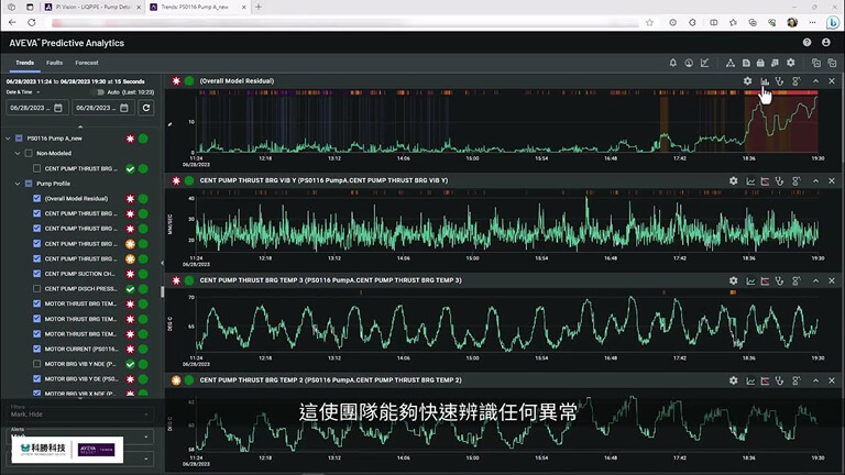 現代化監控平台 - 整合視覺化分析、AI 助理、預測分析與數位孿⽣ 