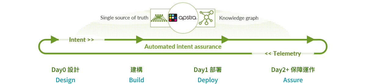 重新構思資料中心運作：統合式解決方案